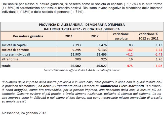 Imperse Al 2012 - 2