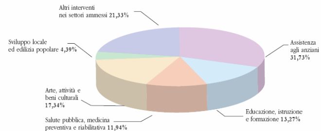 Eroagzioni fondazione 2012 - L