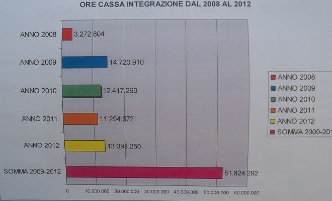 cassa integrazione - L