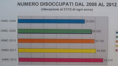 disoccupati - I