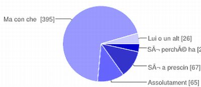 grafico sodnmaggio berutti