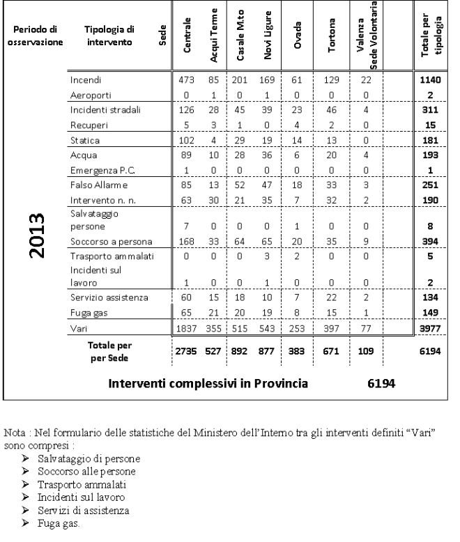 bilancio pompieri - L