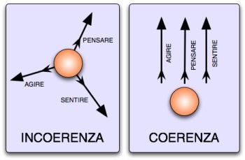 essere coerenti - I