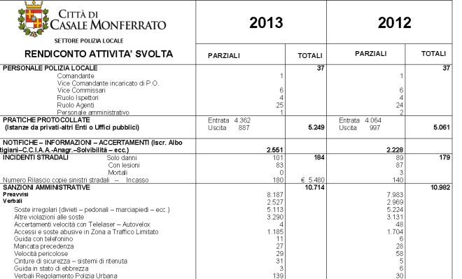 festa polizia Casale - L