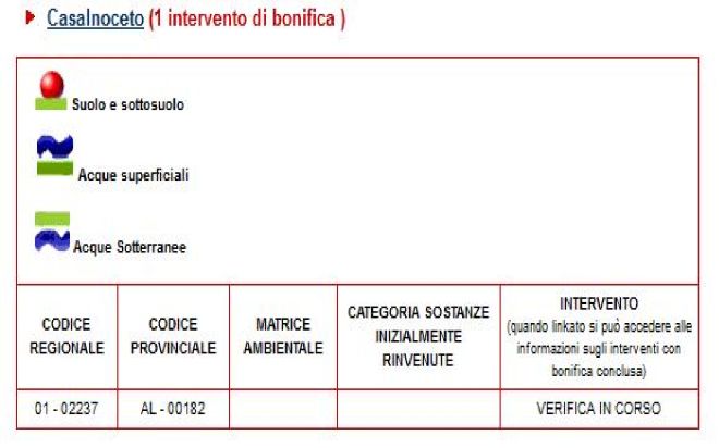 Scheda casalnoceto - L