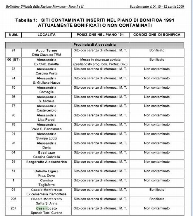 casalnoceto_bollettiino