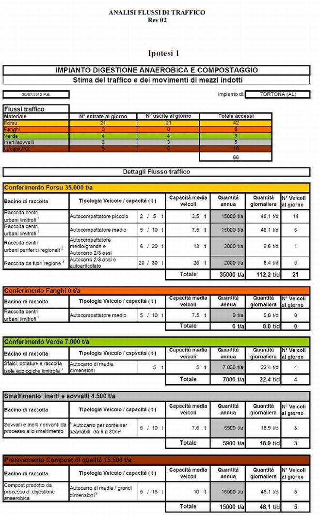 Esercizio e massaggio per aumento di una potenzialità