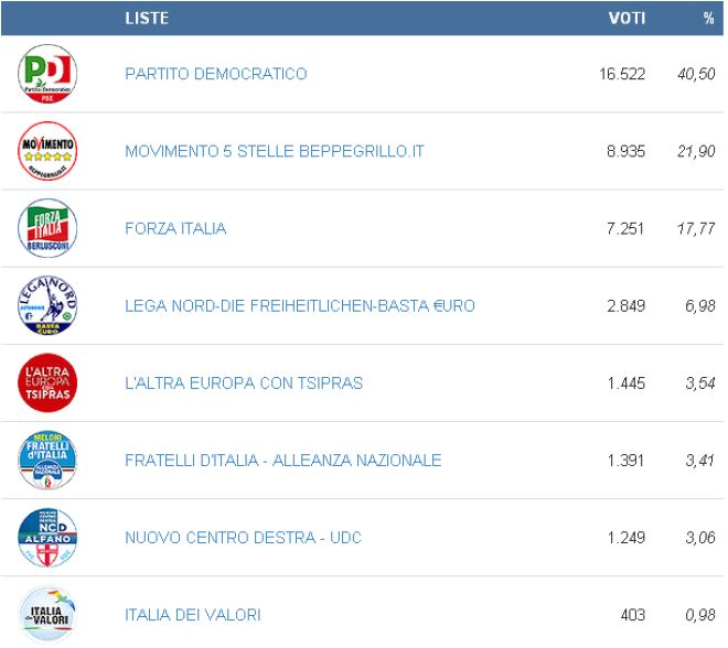 elezioni alessandria - L
