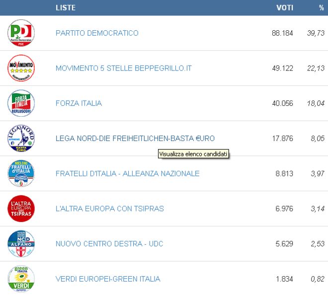 elezioni provincia - L