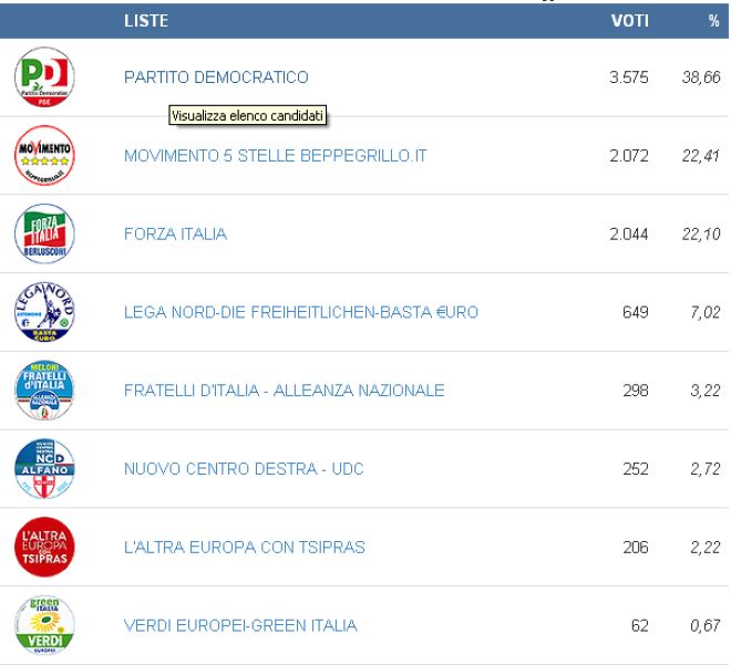 elezioni valenza - L