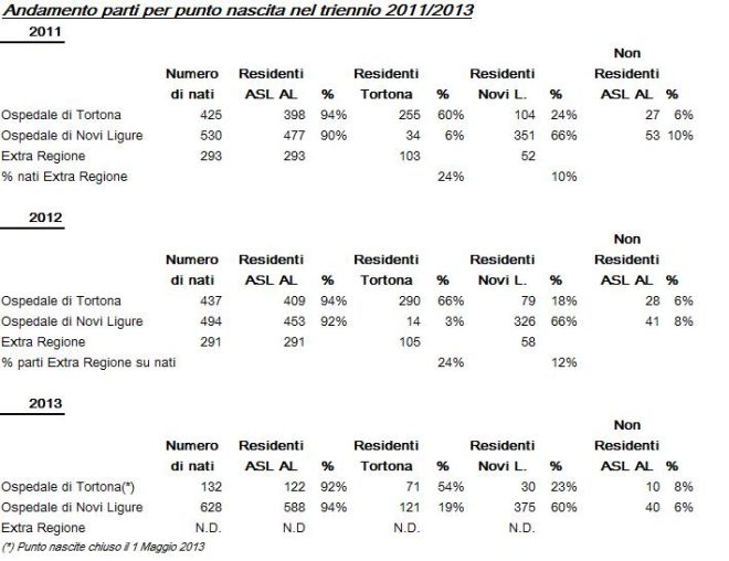 dati punto nascite - L
