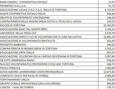 5 PER MILLE TORTONA