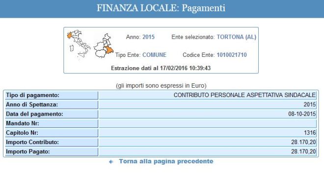 spesa sindacalista - L