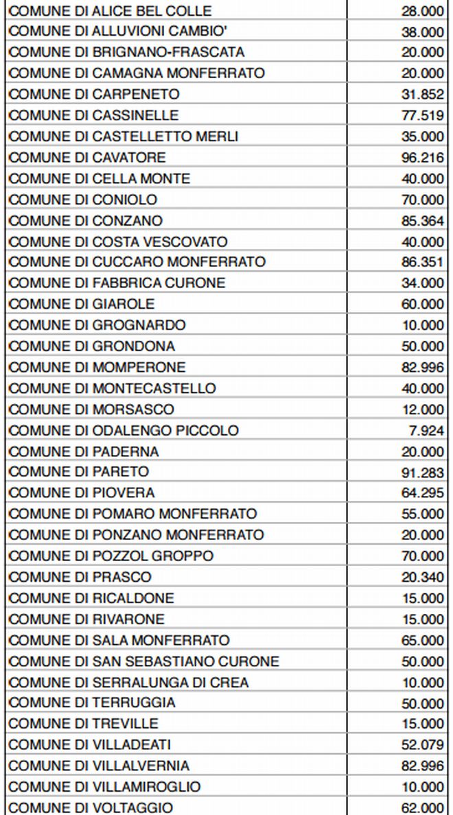 comuni-soldi-regione