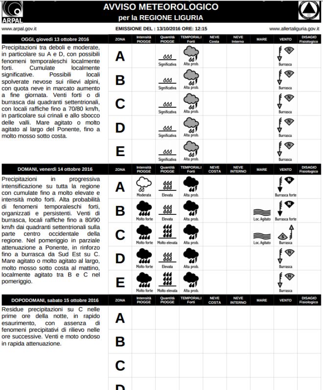 tabella-liguria-piogge