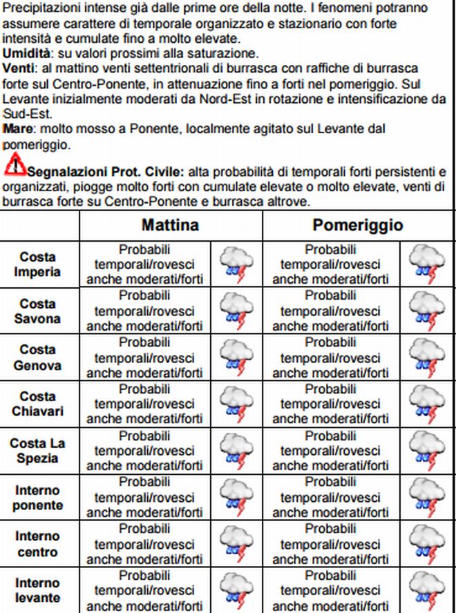 tabella-meteo-fondo