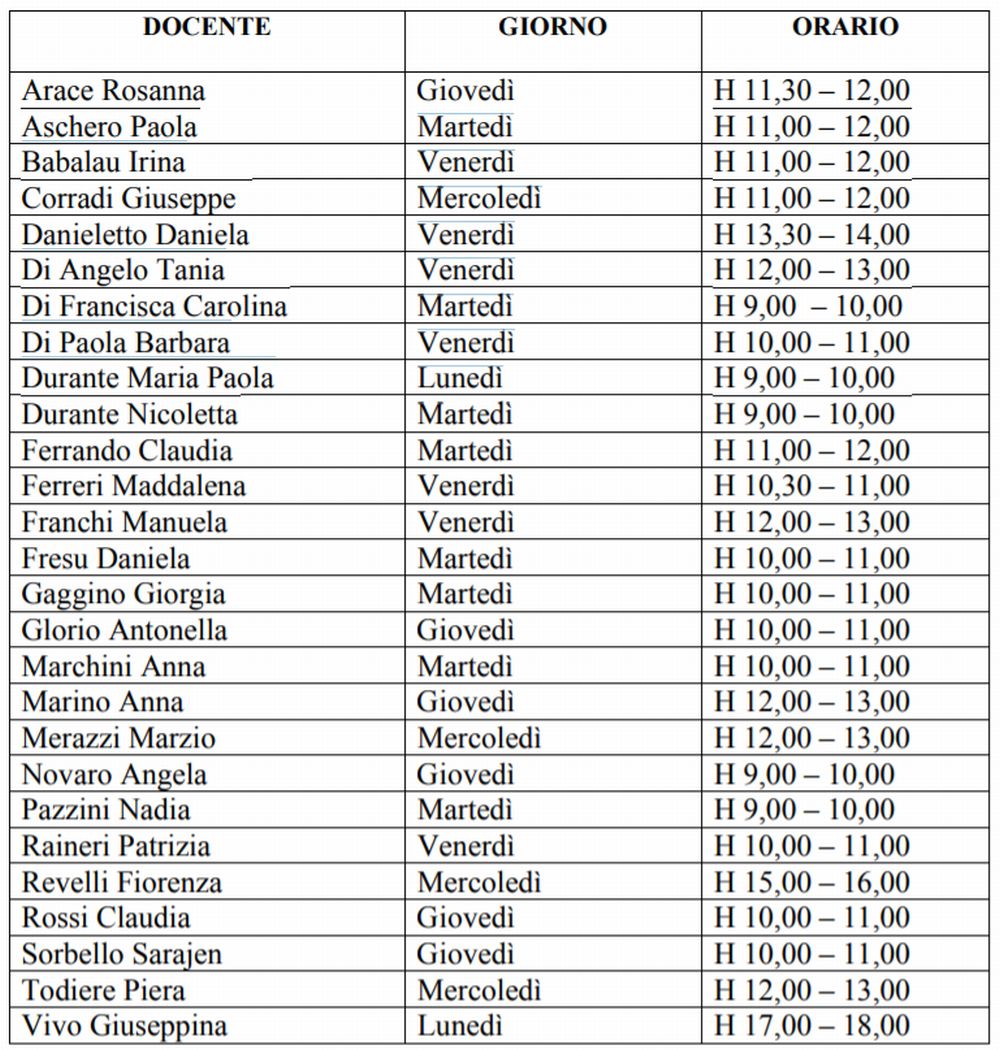 Mostrami Gli Orari Di Programmazione Per Oggi