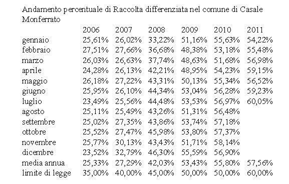 Raccolta diff - I