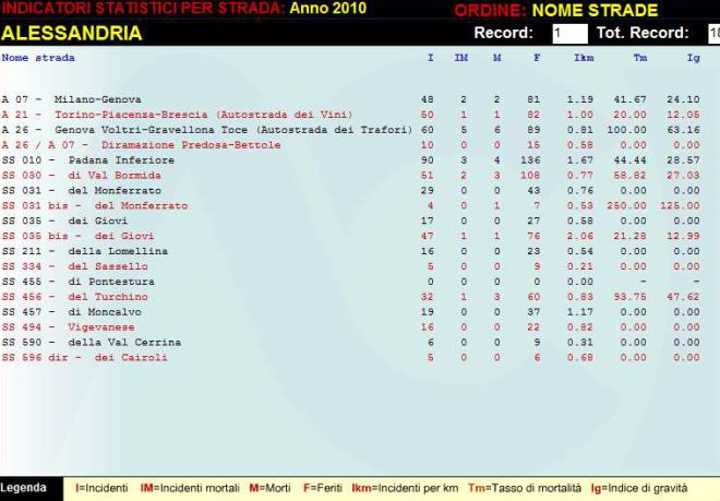 statitische incidenti 2010 - L