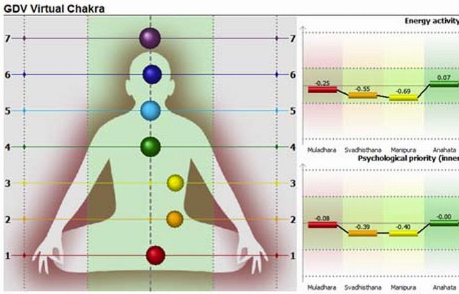 Venerdì a Sale riprendono gli appuntamenti culturali con la Radioestesia