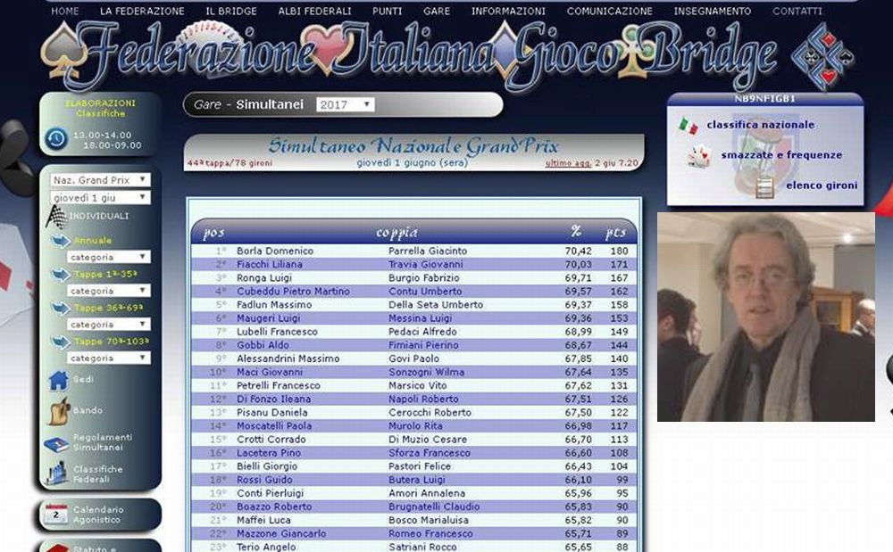 Il Dianese Domenico Borla primo in Italia nel Grand Prix Nazionale di Bridge