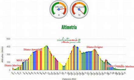 Nasce un nuovo circuito per Biciclette e Mountain Bike fra Diano Marina, Arentino e Borganzo