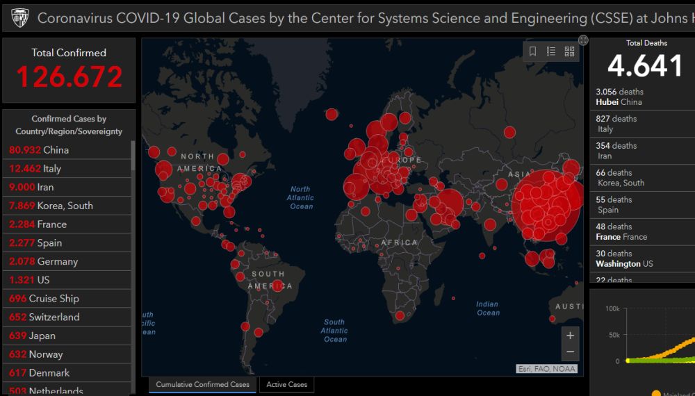 Coronavirus, Italia seconda al Mondo per numero di morti e contagi ma prima in percentuale. Abbiamo superato anche la Cina