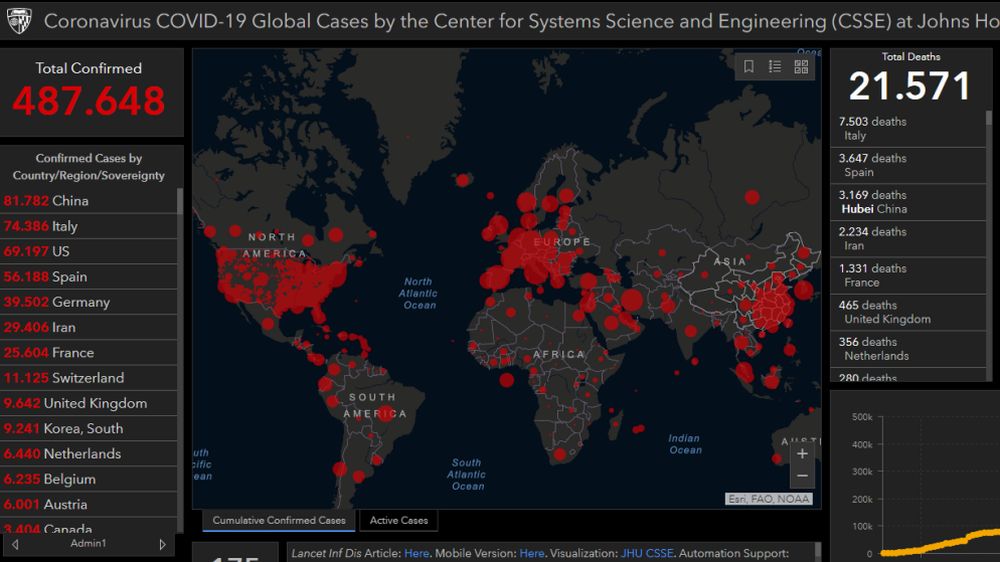Coronavirus, la mortalità sale all’8,2% da 80 ad 89 anni di età ed al 14,3% dai 90 anni in su: Italia più colpita degli altri Paesi. I dati