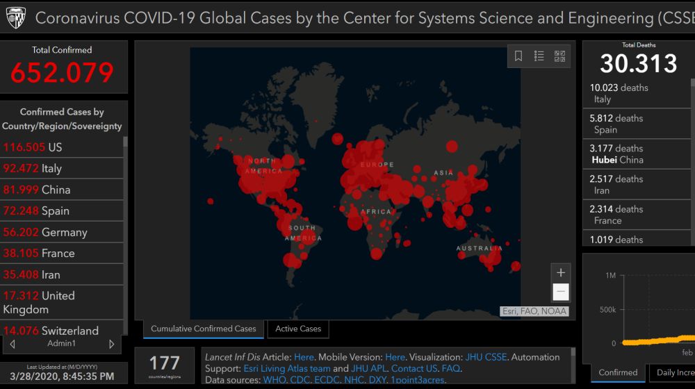 Coronavirus, Italia  vergogna del mondo: oltre 10 mila morti, uno ogni 6 mila abitanti anche grazie ai CAZZONI che girano impuniti