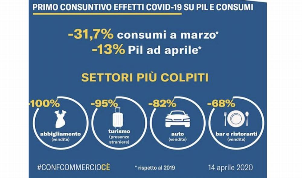 Commercio in ginocchio in tutta la provincia, l’allarme da Alessandria: “A breve ci troveremo senza più imprese da riaprire”