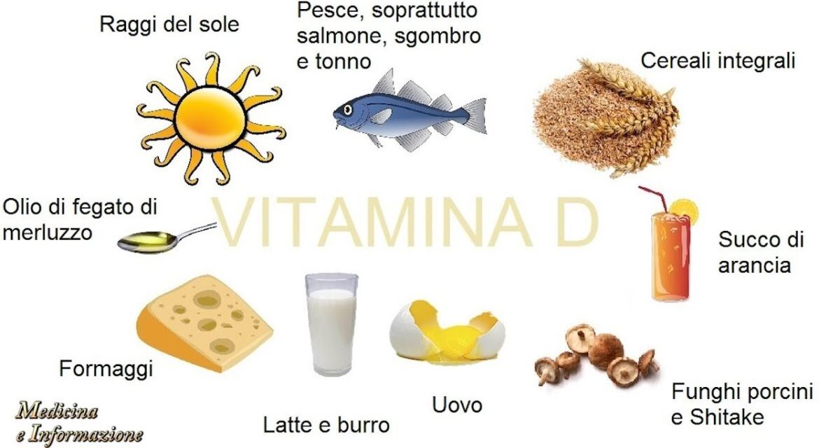 I benefici della vitamina D contro il Covid-19 scoperti da Giancarlo Isaia e da Enzo Medico