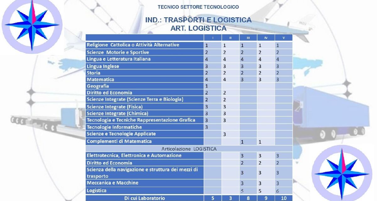 Presentato il nuovo corso di Logistica all’ITIS Marconi di Tortona
