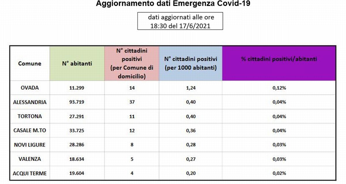 Covid in provincia, i livelli sono davvero bassi, però lo erano anche lo scorso anno…