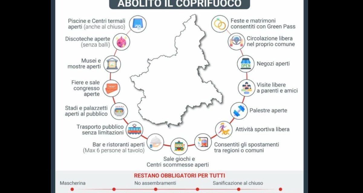 Da lunedì il Piemonte sarà in zona bianca, riaprono tutte le attività e stop al coprifuoco