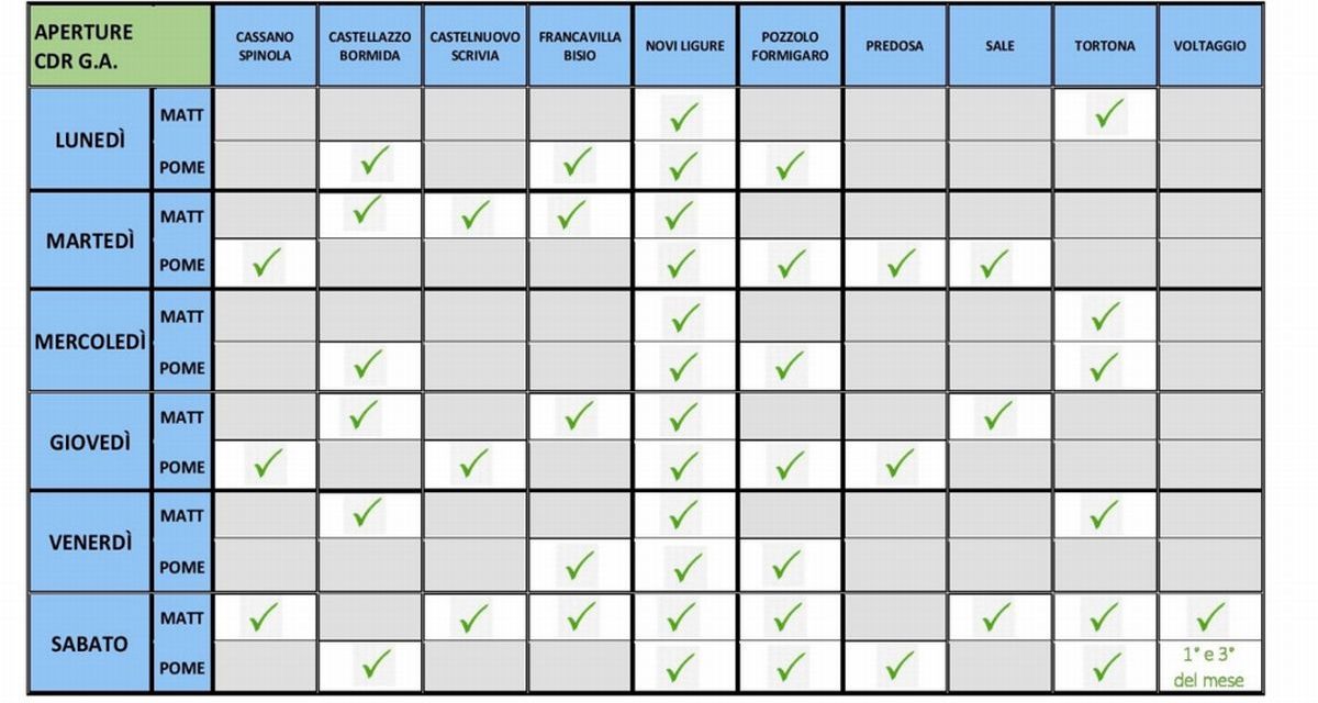 Rifiuti: a gennaio arrivano le novità dei Centri di Raccolta di Gestione Ambiente