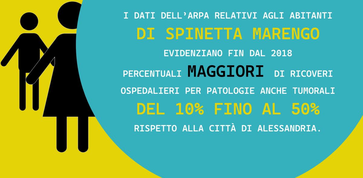 Un manifesto per tutelare la salute degli abitanti di Spinetta Marengo