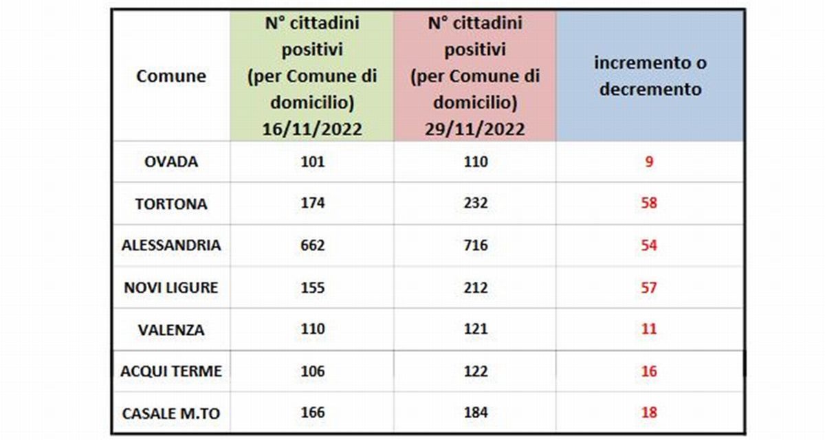 Covid in provincia: anche se non fa più paura teniamo d’occhio i dati