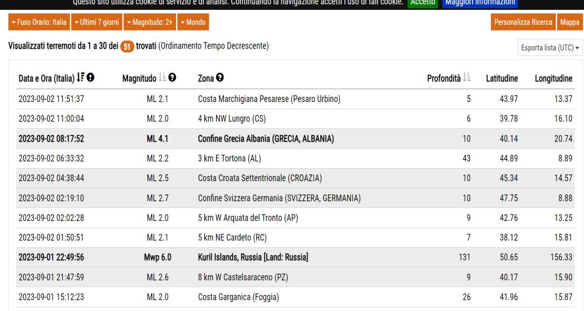Scossa di terremoto a Tortona? La notizia data da alcuni giornali è una “non-notizia”