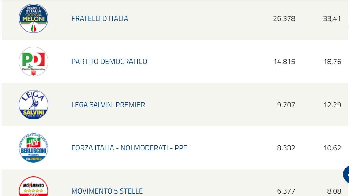 Elezioni Europee, la soddisfazione della Lega della Provincia di Imperia