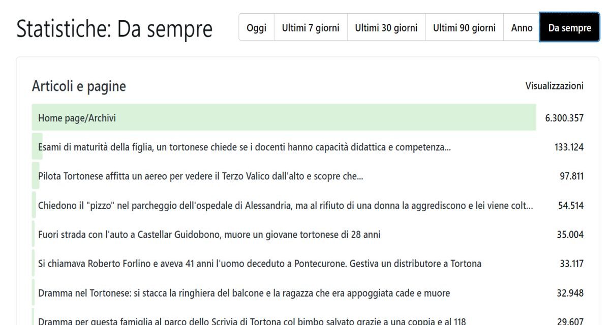 Incredibile, la lettera del pilota tortonese Pier Paolo Liuzzo sul Terzo Valico letta da quasi centomila persone