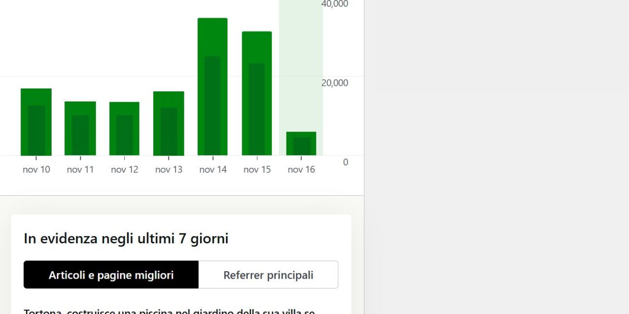 Tortona, la gente vuole i sapere i fatti altrui: l’articolo sulla piscina letto da 63 mila persone. E’ il 3° di sempre
